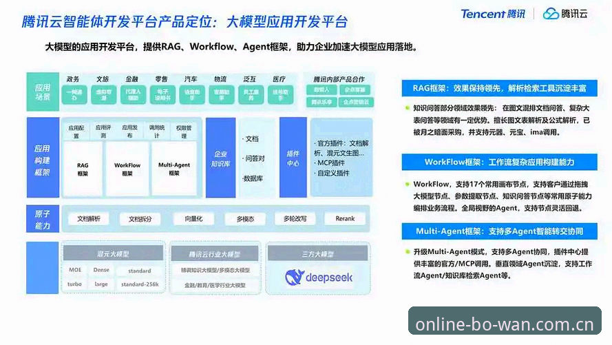 BW体育平台 3个核心维度深度评测:BW体育平台的技术架构与用户体验