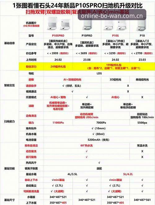 博万体育平台深度评测：哪个BW官网更好用？从实战角度全面解析
