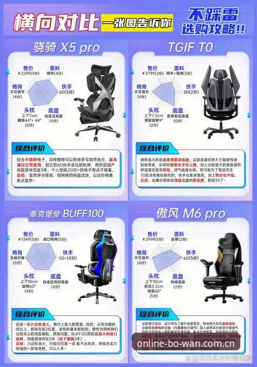 博万体育官方网站对比 博万体育官方网站对比详解:平台选择与技术差异分析